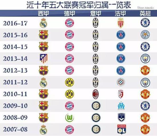 球新生代的